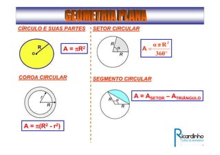 CCÍÍRCULO E SUAS PARTESRCULO E SUAS PARTES
O
R A = ππππR2
COROA CIRCULARCOROA CIRCULAR
A = ππππ(R2 - r2)
SETOR CIRCULARSETOR CIRCULAR
°
=
360
Rπα 2
A
SEGMENTO CIRCULARSEGMENTO CIRCULAR
A = ASETOR – ATRIÂNGULO
 
