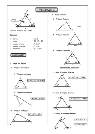 TRIÁNGULOS I

                              B
                                           yº                                   C. Según sus lados :

                        c         βº
  Región                                        a                                1. Triángulo Escaleno
 Triangular                                                                                                  B
                                                        zº
           xº           αº                     θº                                              c                     a
                                                                                                                                          a≠b≠c
                A                                       C
                                  b                                                                     b
                                                                                     A                                      C
Notación: Triángulo ABC : ∆ABC.
                                                                                                                                   B
Elementos:                                                                       2. Triángulo Isósceles

     Vértice                              :                A, B, C                                                  L                       L

     Lados                                :                AB , BC , AC
                                                                                                                         αº                  αº
     Ángulos internos                     :                αº, βº, θº
                                                                                                                 A                 Base               C
     Ángulos externos                     :                xº, yº, zº
     Perímetro                            :                2p = a + b + c
                                                                                 3. Triángulo Equilátero
                                                                                                                           B

     CLASIFICACIÓN
                                                                                                                           60º
                                                                                                             L                          L


                                                                                                                 60º                   60º
A. Según sus Ángulos
                                                                                                        A                      L                  C

 1. Triángulo Oblicuángulo                                                                     PROPIEDADES GENERALES


                                                                                1. Suma de Ángulos Internos
           Triángulo Acutángulo                                                                    B

                    B                                                                                                αº + θº + ωº = 180º
                                                                                                   θº
                                          0º < αº, θº, ωº < 90º
                    θº
                                                                                      αº                    ωº
            αº               ωº                                                 A                                      C
      A                                C


           Triángulo Obtusángulo                                               2. Suma de Ángulos Externos
       A

                                                    90º < αº < 180º                       e2
                                                                                                                           e1 + e2 + e3               = 360º


                         α
                    B                           C
                                                                                                                     e3

                                                                                         e1
 2. Triángulo Rectángulo
            B                                                                   3. Calculo de un ángulo externo:
                                               αº + θº = 90º


                                                                                                    yº                                 xº = αº + θº
       α                              θ
       º                                                                                       θº
  A                                   º             C
B.                                                                                                                                     yº = αº + ωº

                                                                                     αº                 ωº             xº
 