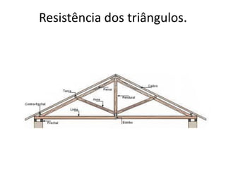 Resistência dos triângulos.
 