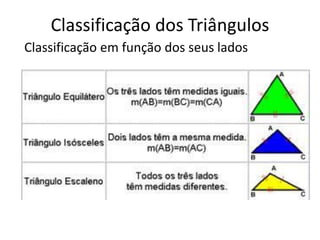 Classificação dos Triângulos
Classificação em função dos seus lados
 