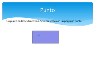 Punto
Un punto no tiene dimensión. Se representa con un pequeño punto.
 