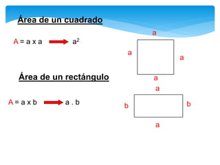Área de un cuadrado
A = a x a a2
Área de un rectángulo
A = a x b a . b
a
a
a
a
a
a
bb
 