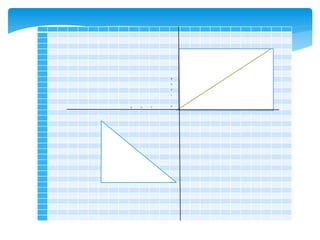 4
3
2
1
-4 -3 -2 0 1 2 3 4
 