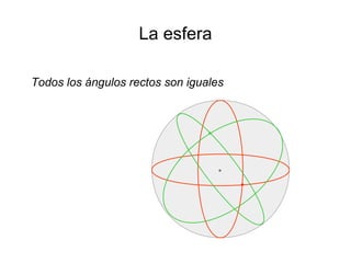 La esfera
Todos los ángulos rectos son iguales
 