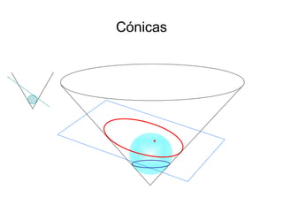 Cónicas
 