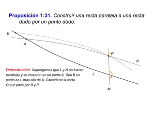 Proposición 1:31. Construir una recta paralela a una recta
dada por un punto dado.
P
A
B
L
M
N
Demostración. Supongamos que L y N no fueran
paralelas y se cruzaran en un punto A. Sea B un
punto en L mas allá de A. Considerar la recta
O que pasa por B y P. Entonces O cruza a M
formando ángulos que suman menos de dos rectos.
Entonces por (P5) .la recta O debe cruzar a la recta
L del otro lado de M, así que L y O se cruzarían en
dos puntos, lo que contradice a (P1)
 