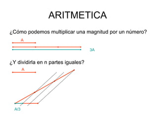 ARITMETICA
¿Cómo podemos multiplicar una magnitud por un número?
¿Y dividirla en n partes iguales?
A/3
A
A
3A
 