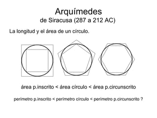 Arquímedes
de Siracusa (287 a 212 AC)
La longitud y el área de un círculo.
área p.inscrito < área círculo < área p.circunscrito
perímetro p.inscrito < perímetro círculo < perímetro p.circunscrito ?
 