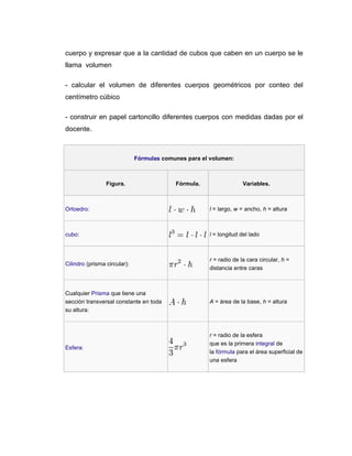 cuerpo y expresar que a la cantidad de cubos que caben en un cuerpo se le
llama volumen
- calcular el volumen de diferentes cuerpos geométricos por conteo del
centímetro cúbico
- construir en papel cartoncillo diferentes cuerpos con medidas dadas por el
docente.

Fórmulas comunes para el volumen:

Figura.

Fórmula.

Variables.

Ortoedro:

l = largo, w = ancho, h = altura

cubo:

l = longitud del lado

Cilindro (prisma circular):

r = radio de la cara circular, h =
distancia entre caras

Cualquier Prisma que tiene una
sección transversal constante en toda
su altura:

A = área de la base, h = altura

Esfera:

r = radio de la esfera
que es la primera integral de
la fórmula para el área superficial de
una esfera

 