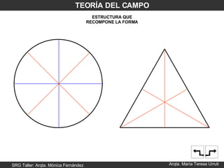 SRG Taller: Arqta. Mónica Fernández Arqta. María Teresa Urruti TEORÍA DEL CAMPO ESTRUCTURA QUE RECOMPONE LA FORMA 