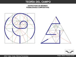 SRG Taller: Arqta. Mónica Fernández Arqta. María Teresa Urruti TEORÍA DEL CAMPO ESTRUCTURA DE MÁXIMAS POSIBILIDADES COMPOSITIVAS 