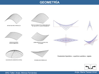 SRG Taller: Arqta. Mónica Fernández Arqta. María Teresa Urruti GEOMETRÍA Paraboloide Hiperbólico – superficie cuadrática - reglada 