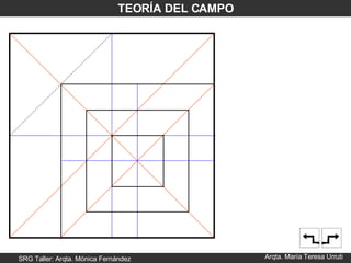 SRG Taller: Arqta. Mónica Fernández Arqta. María Teresa Urruti TEORÍA DEL CAMPO 