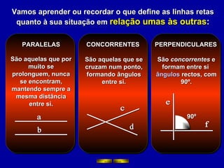Vamos aprender ou recordar o que define as linhas retas quanto à sua situação em  relação umas às outras : São aquelas que por muito se prolonguem, nunca se encontram, mantendo sempre a mesma distância entre si. São aquelas que se cruzam num ponto, formando ângulos entre si. São  concorrentes  e formam entre si  ângulos  rectos, com 90º. PARALELAS CONCORRENTES PERPENDICULARES a b c d f e 90º 