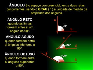ÂNGULO  é o espaço compreendido entre duas retas concorrentes, sendo o  GRAU  ( º ) a unidade de medida da amplitude dos ângulos. ÂNGULO RETO   quando as linhas formam entre si um ângulo de 90º. ÂNGULO AGUDO  quando   formam entre si ângulos inferiores a 90º. ÂNGULO OBTUSO   quando formam entre si ângulos superiores a 90º. 90º <90º >90º b a d c h g 