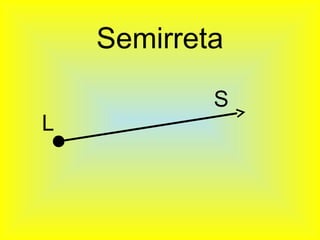 Semirreta
            S
L
 