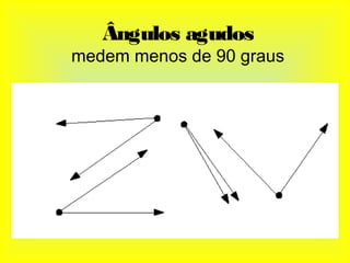 Ângulos agudos
medem menos de 90 graus
 