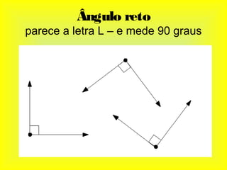 Ângulo reto
parece a letra L – e mede 90 graus
 