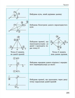 Geometria 7 klas_geometria_2015