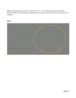 Nota: En este ejemplo para encontrar los valores de “D”, “E”, y “F” fue sencillo quizás en otros ejercicios
tendrás que utilizar el método de gauss o determinantes para poder resolver este sistema de ecuación con tres
incógnitas.



Gráfica.




                                                                                                    pág. 51
 