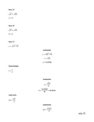 Para “a”




Para “b”




Para “c”.



                 Sustitución




Excentricidad.




                 Sustitución




Lado recto.




                 Sustitución




                               pág. 55
 