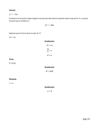 Ejemplo:



Al observar la ecuación el signo negativo nos dice que abre hacia la izquierda sobre la eje de las “x”, ya que la
ecuación que la satisface es.




Sabemos que el LR es 4 veces el valor de “a”



                                                  Sustitución




Foco.

F (−4,0)

                                                  Sustitución




Directriz.



                                                  Sustitución




                                                                                                         pág. 61
 