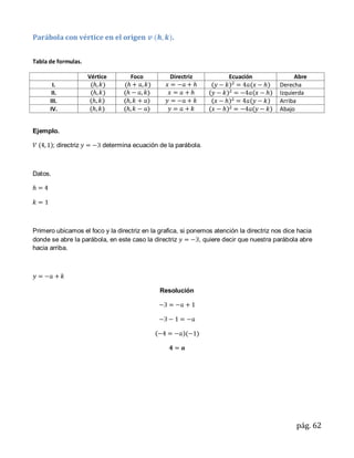 Parábola con vértice en el origen                  .


Tabla de formulas.

                       Vértice       Foco          Directriz           Ecuación                 Abre
       I.                                                                                 Derecha
       II.                                                                                Izquierda
      III.                                                                                Arriba
      IV.                                                                                 Abajo


Ejemplo.

         ; directriz        determina ecuación de la parábola.



Datos.




Primero ubicamos el foco y la directriz en la grafica, si ponemos atención la directriz nos dice hacia
donde se abre la parábola, en este caso la directriz          , quiere decir que nuestra parábola abre
hacia arriba.




                                               Resolución




                                                                                                pág. 62
 