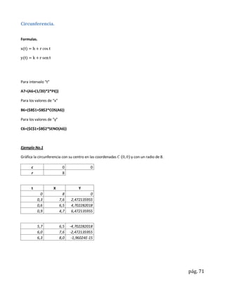 Circunferencia.


Formulas.




Para intervalo “t”

A7=(A6+(1/20)*2*PI())

Para los valores de “x”

B6=($B$1+$B$2*COS(A6))

Para los valores de “y”

C6=($C$1+$B$2*SENO(A6))



Ejemplo No.1

Gráfica la circunferencia con su centro en las coordenadas   y con un radio de 8.

      c                    0               0
      r                    8


      t              X               Y
            0               8             0
          0,3             7,6   2,472135955
          0,6             6,5   4,702282018
          0,9             4,7   6,472135955


          5,7             6,5   -4,702282018
          6,0             7,6   -2,472135955
          6,3             8,0    -1,96024E-15




                                                                                    pág. 71
 