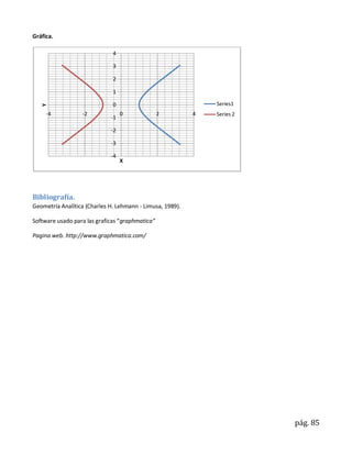 Gráfica.

                              4

                              3

                              2

                              1

                              0                                Series1
   Y




     -4           -2              0              2         4   Series 2
                             -1

                             -2

                             -3

                             -4
                                  X




Bibliografía.
Geometría Analítica (Charles H. Lehmann - Limusa, 1989).

Software usado para las graficas “graphmatica”

Pagina web. http://www.graphmatica.com/




                                                                          pág. 85
 