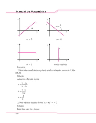 Manual de Matemática
486
y
r
α
x
y
r α
x
m > 0 m < 0
y
r
x
y
x
r
m = 0 m não é definido
Exemplos:
1) Determine o coeficiente angular da reta formada pelos pontos A(–2, 6) e
B(1, 4).
Solução:
Aplicando a fórmula, temos:
B A
B A
y y
m
x x
−
=
−
4 6
m
1 2
2
m
3
−
=
+
−
=
2) Dê a equação reduzida da reta 3x + 6y – 4 = 0
Solução:
Isolando o valor de y, temos:
 