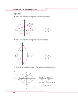 Manual de Matemática
504
Equações
• Elipse com o centro na origem e eixo maior horizontal:
P(x, y)
A1 A2
F1 (–c, 0) F2 (c, 0) x
y
2 2
2 2
x y
1
a b
+ =
• Elipse com o centro na origem e eixo maior vertical:
F1
B1 B2
A1
F2
A2
x
y
2 2
2 2
y x
1
a b
+ =
• Elipse de centro fora da origem C(x0
, y0
) e eixo maior horizontal:
P
F1
B1
F2
B2
A2
A1
x0
y0
x
y
c c
C
2 2
0 0
2 2
1 0 0
2 0 0
(x x ) (y y )
1,
a b
em que F(x c, y ) e
F (x c, y )
− −
+ =
−
+
 