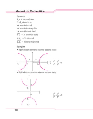 Manual de Matemática
508
Elementos:
A1
e A2
são os vértices
F1
e F2
são os focos
a é o semi-eixo real
b é o semi-eixo imaginário
c é a semidistância focal
1 2F F = 2c (distância focal)
1 2A A = 2a (eixo real)
1 2B B = 2b (eixo imaginário)
Equações
• Hipérbole com centro na origem e focos no eixo x:
F1 A1 A2
F2
a a
x
2 2
2 2
x y
1
a b
− =
• Hipérbole com centro na origem e focos no eixo y:
F1
A1
A2
F2
a
c
x 2 2
2 2
y x
1
a b
− =
 