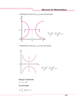 Manual de Matemática
509
• Hipérbole de centro C(x0
, y0
) e eixo real horizontal:
F1
y0
x0
F2
x
y
2 2
0 0
2 2
(x x ) (y y )
1
a b
− −
− =
• Hipérbole de centro C(x0
, y0
) e eixo real vertical:
F1
F2
x
y
2 2
0 0
2 2
(y y ) (x x )
1
a b
− −
− =
Relação Fundamental
c2
= a2
+ b2
Excentricidade
c
e
a
= , com e > 1
 