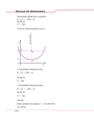Manual de Matemática
514
Concavidade voltada para a esquerda:
(y – y0
)2
= – 2p(x – x0
)
Se V(0, 0):
y2
= –2px
• Eixo de simetria paralelo ao eixo y:
x0
y0
x
y
0
F
eixodesimetria
• Concavidade voltada para cima:
(x – x0
)2
= 2p(y – y0
)
Se V(0, 0):
x2
= 2py
• Concavidade voltada para baixo:
(x – x0
)2
= – 2p(y – y0
)
Se V(0, 0):
x2
= –2py
Exemplo:
Dada a parábola de equação y2
= 12x, determine:
a) o vértice;
 