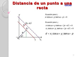 Distancia de un punto a unaDistancia de un punto a una
rectarecta
11
0=−+ pyx ωω sencos
( ) 0=+−+ dpyx ωω sencos
( ) 011 =+−+ dpyx ωω sencos
pyxd −+= ωω sencos 11
Ecuación para L:
Ecuación para L1:
 