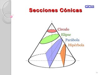 Secciones CónicasSecciones Cónicas
14
 
