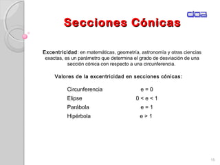Secciones CónicasSecciones Cónicas
15
Excentricidad: en matemáticas, geometría, astronomía y otras ciencias
exactas, es un parámetro que determina el grado de desviación de una
sección cónica con respecto a una circunferencia.
Valores de la excentricidad en secciones cónicas:
Circunferencia e = 0
Elipse 0 < e < 1
Parábola e = 1
Hipérbola e > 1
 