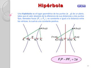 HipérbolaHipérbola
30
Una hipérbola es el lugar geométrico de los puntos (x , y) de un plano,
tales que el valor absoluto de la diferencia de sus distancias a dos puntos
fijos, llamados focos (F1 y F2 ), es constante e igual a la distancia entre
los vértices, la cual es una constante positiva.
aPFPF 221 =−
 