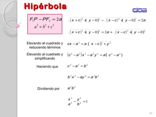 HipérbolaHipérbola
33
( ) ( )
( ) ( )
( )
1
020
200
2
2
2
2
22
22222
222
22222222
222
2222
2222
=−
=−
=−
−=−−
+−=−
−+−+=−++
=−+−−−++
b
y
a
x
ba
baayxb
bac
acayaxac
ycxaacx
ycxaycx
aycxycx
)(
)(
)()(
)()(
Dividiendo por
Haciendo que
Elevando al cuadrado y
reduciendo términos
Elevando al cuadrado y
simplificando
aPFPF 221 =−
222
cba +=
 