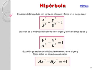 HipérbolaHipérbola
34
12
2
2
2
=−
b
x
a
y
12
2
2
2
=−
b
y
a
x
Ecuación de la hipérbola con centro en el origen y focos en el eje de las x
122
±=−ByAx
Ecuación general de una hipérbola con centro en el origen y
focos sobre los ejes de coordenadas
Ecuación de la hipérbola con centro en el origen y focos en el eje de las y
 