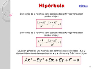 HipérbolaHipérbola
36
Si el centro de la hipérbola tiene coordenadas (h,k) y eje transversal
paralelo al eje x
( ) ( ) 12
2
2
2
=
−
−
−
b
ky
a
hx
( ) ( ) 12
2
2
2
=
−
−
−
b
hx
a
ky
Si el centro de la hipérbola tiene coordenadas (h,k) y eje transversal
paralelo al eje y
Ecuación general de una hipérbola con centro en las coordenadas (h,k) y
ejes paralelos a los de las coordenadas x y y, siendo A y B del mismo signo
022
=+++− FEyDxByAx
 