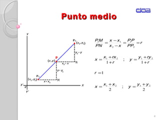 Punto medioPunto medio
4
22
1
11
2121
2121
2
1
2
11
yy
y
xx
x
r
r
ryy
y
r
rxx
x
r
PP
PP
xx
xx
PN
MP
+
=
+
=
=
+
+
=
+
+
=
==
−
−
=
;
;
 