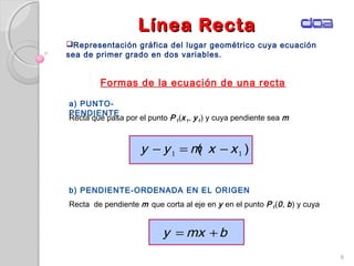 Línea RectaLínea Recta
6
Representación gráfica del lugar geométrico cuya ecuación
sea de primer grado en dos variables.
Formas de la ecuación de una recta
a) PUNTO-
PENDIENTE
Recta que pasa por el punto P1(x1, y1) y cuya pendiente sea m
)( 11 xxmyy −=−
b) PENDIENTE-ORDENADA EN EL ORIGEN
Recta de pendiente m que corta al eje en y en el punto P1(0, b) y cuya
bmxy +=
 