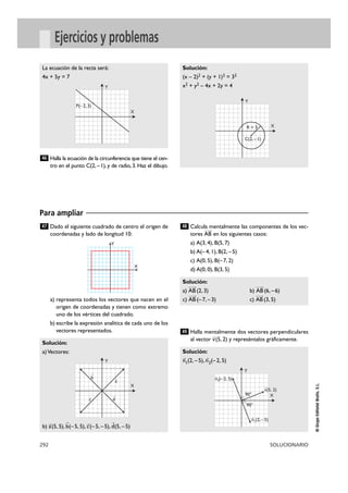 Halla la ecuación de la circunferencia que tiene el cen-
tro en el punto C(2, –1), y de radio, 3. Haz el dibujo.
Solución:
(x – 2)2 + (y + 1)2 = 32
x2 + y2 – 4x + 2y = 4
46
La ecuación de la recta será:
4x + 5y = 7
292 SOLUCIONARIO
©GrupoEditorialBruño,S.L.
Ejercicios y problemas
X
Y
P(–2, 3)
X
Y
C(2, –1)
R = 3
Dado el siguiente cuadrado de centro el origen de
coordenadas y lado de longitud 10:
a) representa todos los vectores que nacen en el
origen de coordenadas y tienen como extremo
uno de los vértices del cuadrado.
b) escribe la expresión analítica de cada uno de los
vectores representados.
Calcula mentalmente las componentes de los vec-
tores AB
Ä8
en los siguientes casos:
a) A(3, 4), B(5, 7)
b) A(–4, 1), B(2, –5)
c) A(0, 5), B(–7, 2)
d) A(0, 0), B(3, 5)
Halla mentalmente dos vectores perpendiculares
al vector v
8
(5, 2) y represéntalos gráficamente.
Solución:
n
8
1(2, –5), n
8
2(–2, 5)
49
Solución:
a) AB
Ä8
(2, 3) b) AB
Ä8
(6, –6)
c) AB
Ä8
(–7, –3) c) AB
Ä8
(3, 5)
48
Solución:
a)Vectores:
b) a
8
(5, 5), b
8
(–5, 5), c
8
(–5, –5), d
8
(5, –5)
47
Para ampliar
X
Y
X
Y
8
a
8
c
8
d
8
b
X
Y
90°
90°
8
v(5, 2)
8
n2(–2, 5)
8
n1(2, –5)
 