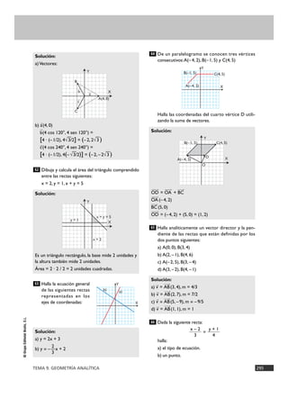 TEMA 9. GEOMETRÍA ANALÍTICA 295
©GrupoEditorialBruño,S.L.
Dibuja y calcula el área del triángulo comprendido
entre las rectas siguientes:
x = 2, y = 1, x + y = 5
Halla la ecuación general
de las siguientes rectas
representadas en los
ejes de coordenadas:
De un paralelogramo se conocen tres vértices
consecutivos:A(–4, 2), B(–1, 5) y C(4, 5)
Halla las coordenadas del cuarto vértice D utili-
zando la suma de vectores.
Halla analíticamente un vector director y la pen-
diente de las rectas que están definidas por los
dos puntos siguientes:
a) A(0, 0), B(3, 4)
b) A(2, –1), B(4, 6)
c) A(–2, 5), B(3, –4)
d) A(3, –2), B(4, –1)
Dada la siguiente recta:
=
halla:
a) el tipo de ecuación.
b) un punto.
y + 1
4
x – 2
3
66
Solución:
a) v
8
= AB
Ä8
(3, 4), m = 4/3
b) v
8
= AB
Ä8
(2, 7), m = 7/2
c) v
8
= AB
Ä8
(5, –9), m = –9/5
d) v
8
= AB
Ä8
(1, 1), m = 1
65
Solución:
OD
Ä8
= OA
Ä8
+ BC
Ä8
OA
Ä8
(–4, 2)
BC
Ä8
(5, 0)
OD
Ä8
= (–4, 2) + (5, 0) = (1, 2)
64
Solución:
a) y = 2x + 3
2
b) y = – —x + 2
3
63
Solución:
Es un triángulo rectángulo, la base mide 2 unidades y
la altura también mide 2 unidades.
Área = 2 · 2 / 2 = 2 unidades cuadradas.
62
Solución:
a)Vectores:
b) a
8
(4, 0)
b
8
(4 cos 120°, 4 sen 120°) =
[4 · (–1/2), 4√
—
3/2] = (–2, 2√
—
3 )
c
8
(4 cos 240°, 4 sen 240°) =
[4 · (–1/2), 4(–√
—
3/2)] = (–2, –2√
—
3 )
X
Y
b) a)
X
Y
B(–1, 5) C(4, 5)
A(–4, 2)
X
Y
8
a
8
c
8
b
B
C
A(4, 0)
X
Y
D
C(4, 5)B(–1, 5)
A(–4, 2)
O
X
Y
y = 1
x = 2
x + y = 5
 