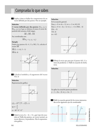 Explica cómo se hallan las componentes de un
vector definido por dos puntos. Pon un ejemplo.
Calcula el módulo y el argumento del vector
8
v(4, 3)
Dada la recta 4x – 3y = 12, ¿qué tipo de ecua-
ción es? Halla dos puntos, un vector normal, un
vector director y la pendiente. Haz la representa-
ción gráfica.
Dibuja la recta que pasa por el punto A(3, 1) y
tiene de pendiente 2. Halla la ecuación de dicha
recta.
Halla la ecuación general de las rectas representa-
das en los siguientes ejes de coordenadas:
5
Solución:
Se aplica la ecuación punto-pendiente
y – 1 = 2(x – 3) ò y = 2x – 5
4
Solución:
Es la ecuación general.
Para y = 0 ò 4x = 12 ò x = 3 ò A(3, 0)
Para x = 0 ò –3y = 12 ò y = –4 ò B(0, –4)
8
n(4, –3)
8
v(3, 4)
m = 4/3
3
Solución:
Representación gráfica:
|8
v| = √
—
42 + 32 = √
—
25 = 5
3tg a = —
4
a = 36° 52’ 12”
2
Solución:
El vector definido por dos puntos A(x1, y1) y
B(x2, y2) es el que se obtiene al restar al vector de
posición del extremo el del origen.
Ä8
AB =
Ä8
OB –
Ä8
OA
Sus coordenadas son:
Ä8
AB(x2 – x1, y2 – y1)
Ejemplo
Dados los puntos A(– 4, 1) y B(2, 5), calcula el
vector
Ä8
AB
Ä8
AB(2 – (–4), 5 – 1)
Ä8
AB(6, 4)
1
302 SOLUCIONARIO
©GrupoEditorialBruño,S.L.
Comprueba lo que sabes
X
Y
O
B(2, 5)
A(–4, 1) AB(6, 4)
AB
X
Y
A(3, 0)
B(0, –4)
X
Y
A(3, 1)
X
Y
4
3
a
→
v(4, 3)
X
Y
b)
a) X
Y
d)
c)
 