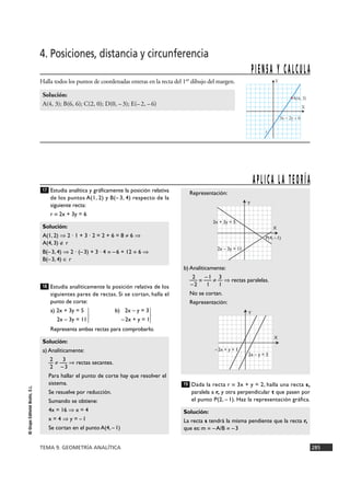 TEMA 9. GEOMETRÍA ANALÍTICA 285
©GrupoEditorialBruño,S.L.
4. Posiciones, distancia y circunferencia
Halla todos los puntos de coordenadas enteras en la recta del 1er dibujo del margen.
Solución:
A(4, 3); B(6, 6); C(2, 0); D(0, –3); E(–2, –6)
PIENSA Y CALCULA
X
Y
A(4, 3)
r
3x – 2y = 6
Estudia analítica y gráficamente la posición relativa
de los puntos A(1, 2) y B(– 3, 4) respecto de la
siguiente recta:
r ~ 2x + 3y = 6
Estudia analíticamente la posición relativa de los
siguientes pares de rectas. Si se cortan, halla el
punto de corte:
a) 2x + 3y = 5 b) 2x – y = 3
2x – 3y = 11 } –2x + y = 1}
Representa ambas rectas para comprobarlo.
Dada la recta r ~ 3x + y = 2, halla una recta s,
paralela a r, y otra perpendicular t que pasen por
el punto P(2, – 1). Haz la representación gráfica.
Solución:
La recta s tendrá la misma pendiente que la recta r,
que es: m = –A/B = –3
19
Representación:
b) Analíticamente:
2 –1 3
— = — ? — ò rectas paralelas.
–2 1 1
No se cortan.
Representación:
Solución:
a) Analíticamente:
2 3
— ? — ò rectas secantes.
2 –3
Para hallar el punto de corte hay que resolver el
sistema.
Se resuelve por reducción.
Sumando se obtiene:
4x = 16 ò x = 4
x = 4 ò y = –1
Se cortan en el punto A(4, –1)
18
Solución:
A(1, 2) ò 2 · 1 + 3 · 2 = 2 + 6 = 8 ? 6 ò
A(4, 3) è r
B(–3, 4) ò 2 · (–3) + 3 · 4 = –6 + 12 = 6 ò
B(–3, 4) é r
17
APLICA LA TEORÍA
2x + 3y = 5
2x – 3y = 11
P(4, –1)
X
Y
–2x + y = 1
2x – y = 3
X
Y
 
