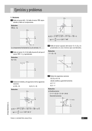 TEMA 9. GEOMETRÍA ANALÍTICA 287
©GrupoEditorialBruño,S.L.
Ejercicios y problemas
1. Vectores
Dado el punto A(2, –5), halla el vector OA
Ä8
, repre-
séntalo y halla sus componentes.
Dado el vector v
8
(–4, 5), halla el punto A, tal que el
vector OA
Ä8
= v
8
, y represéntalo.
Calcula el módulo y el argumento de los siguientes
vectores:
a) v
8
(4, –2) b) v
8
(–3, –4)
Halla el vector opuesto del vector v
8
(– 3, 2) y re-
preséntalos en unos mismos ejes coordenados.
Dados los siguientes vectores:
u
8
(3, 2) y v
8
(1, 4)
calcula analítica y geométricamente:
a) v
8
+ v
8
b) u
8
– v
8
Solución:
a) Analíticamente:
u
8
+ v
8
= (3, 2) + (1, 4) = (4, 6)
Geométricamente:
27
Solución:
–v
8
= (3, –2)
26
b) |v
8
| = √
—
(–3)2 —
+ (–2)2 = √
—
9 + 16 = √
—
25 = 5
–4
tg a = — ò a = 233° 7’ 48’’
–3
Solución:
a) |v
8
| = √
—
42 +
—
(–2)2 = √
—
16 + 4 = √
—
20 = 2√
—
5
–2
tg a = — ò a = 333° 26’ 6’’
4
25
Solución:
A(–4, 5)
24
Solución:
OA
Ä8
(2, –5)
La componente horizontal es 2, y la vertical, –5
23
O
A(2, –5)
2
–5
X
Y
OA
–3
a
–4
X
Y
8
v(–3, –4)
X
Y
8
v(–3, 2)
–
8
v(3, –2)
A(–4, 5)
X
Y
4
a
–2
X
Y
8
v(4, –2)
X
Y
8
v(1, 4)
8
u(3, 2)
8
u +
8
v = (4, 6)
 