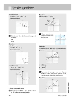 288 SOLUCIONARIO
©GrupoEditorialBruño,S.L.
Ejercicios y problemas
Dado el vector v
8
(1, – 2), calcula analítica y geomé-
tricamente:
a) 3v
8
b) –3v
8
2. Ecuaciones de la recta
Dados los puntos A(1, 2) y B(–5, 4), calcula el vec-
tor AB
Ä8
. Haz la representación gráfica.
Halla un vector director
y la pendiente de la si-
guiente recta:
Representa la recta que pasa por el punto
P(– 4, – 1) y tiene como vector director v
8
(3, 2).
Halla las distintas ecuaciones de dicha recta.
Solución:
31
Solución:
Se dibuja un vector de la recta y se hallan sus com-
ponentes.
v
8
= AB
Ä8
(3, 2)
2
m = tg a = —
3
30
Solución:
AB
Ä8
(–5 – 1, 4 – 2) = (–6, 2)
29
Solución:
a) Analíticamente:
3v
8
= 3(1, –2) = (3, –6)
Geométricamente:
b) Analíticamente:
–3v
8
= –3(1, –2) = (–3, 6)
Geométricamente:
28
b) Analíticamente:
u
8
– v
8
= (3, 2) – (1, 4) = (2, –2)
Geométricamente:
X
Y
r
X
Y
8
v(1, 4)
8
u(3, 2)
8
u –
8
v
O
A(1, 2)
B(–5, 4)
X
Y
AB(–6, 2)
AB
X
Y
3
A
B
2
8
v(3, 2)
X
Y
P(–4, –1)
8
v(3, 2)
X
Y
8
v(1, –2)
3
8
v(3, –6)
X
Y
8
v(1, –2)
–3
8
v(–3, 6)
 