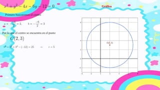 Primero buscaremos el centro
Por lo que el centro se encuentra en el punto
Gráfica
 